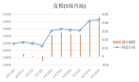 企业微信截图_17506392906696.png 企业微信截图_17506392906696.png