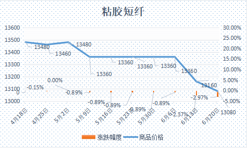 企业微信截图_17506392998494.png 企业微信截图_17506392998494.png