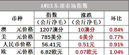 企业微信截图_17506393319444.png 企业微信截图_17506393319444.png