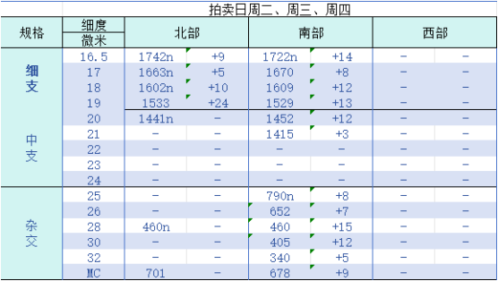 企业微信截图_17506393573715.png 企业微信截图_17506393573715.png