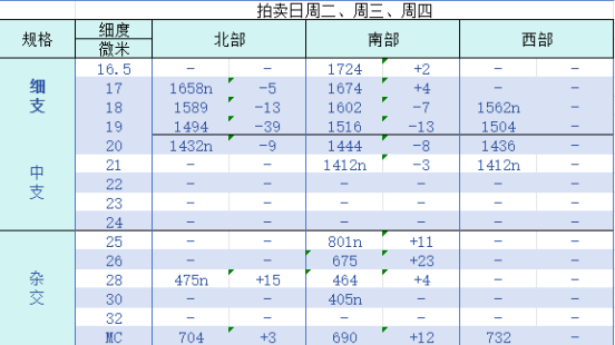 企业微信截图_17512435228597.png 企业微信截图_17512435228597.png