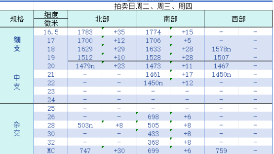 企业微信截图_1753664227726.png 企业微信截图_1753664227726.png